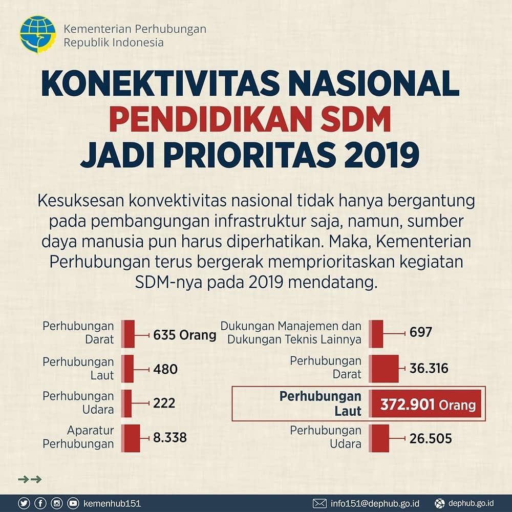 Konektivitas Nasional Pendidikan SDM Jadi Prioritas 2019 - 20190111